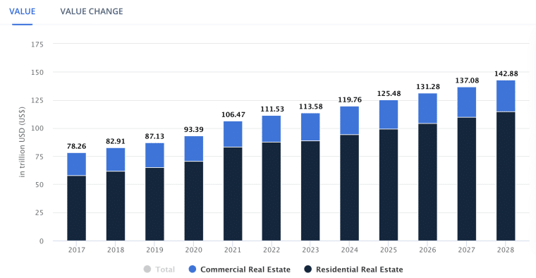 US real estate market