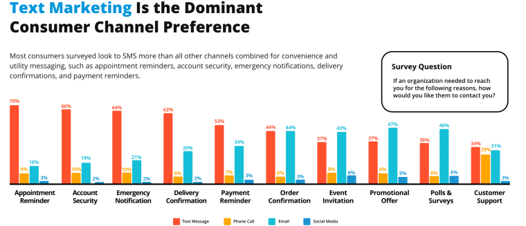 Customer Preferences