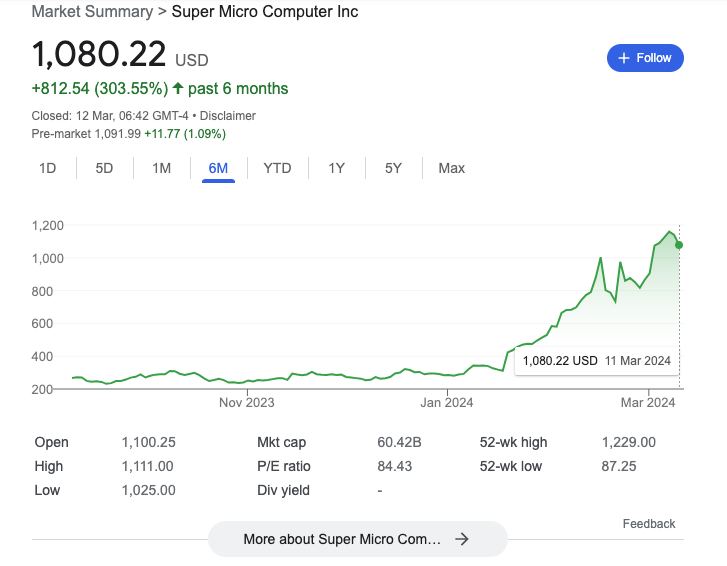 Super Micro Computer stock price 