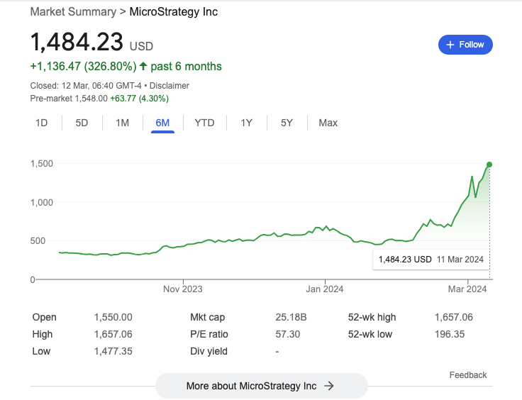 Microstrategy stock price