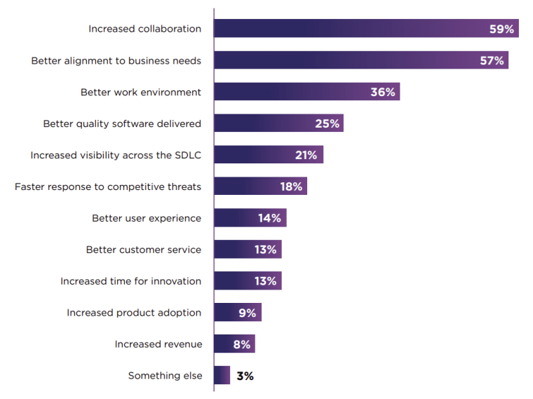 agile benefits