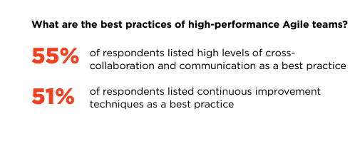 agile best practices