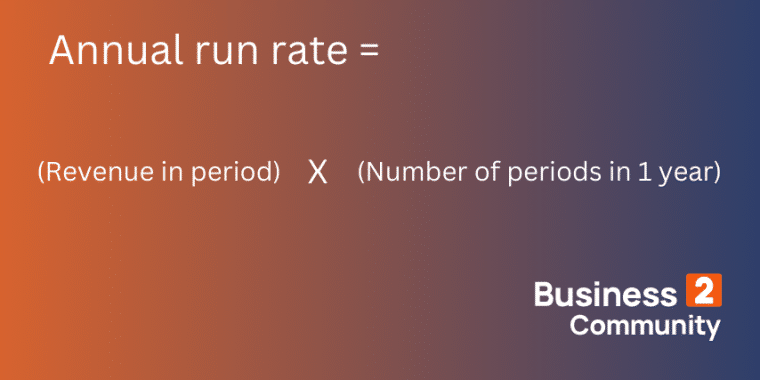 Revenue Run-Rates Get it Right We all know that recurring revenue  by  Pieter Welten  Medium