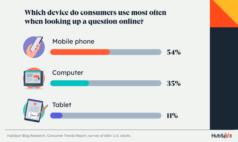 devices for product discovery