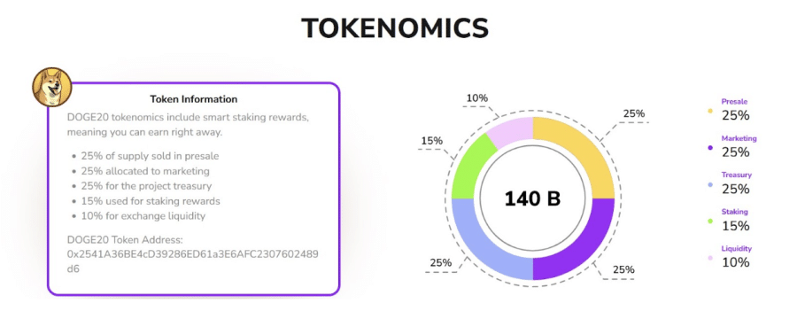 dogecoin20 tokenomics