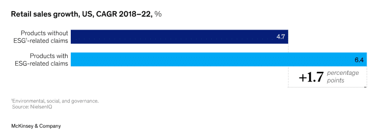 esg product growth rates