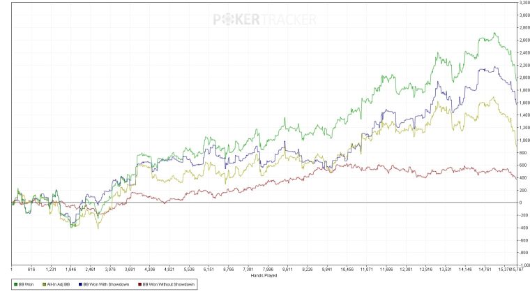 Poker Bankroll Tracking Software