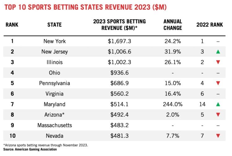 The Most Important Sports Betting Statistics To Know In 2024