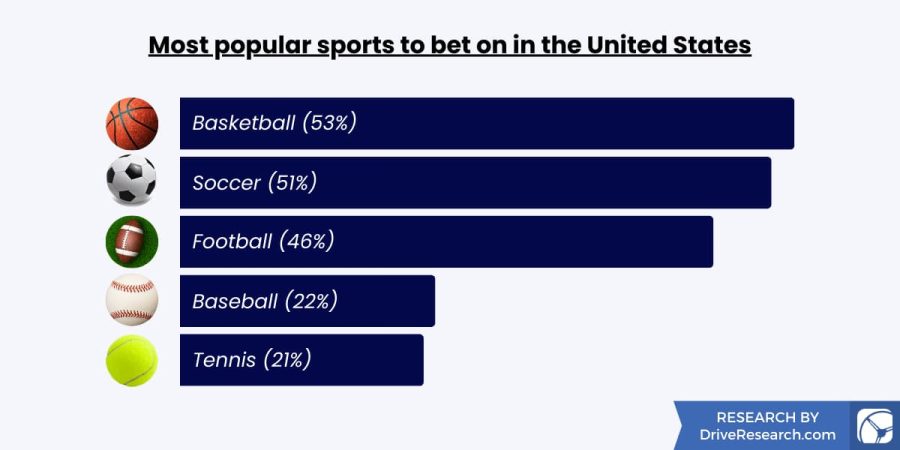 The Most Important Sports Betting Statistics To Know In 2024