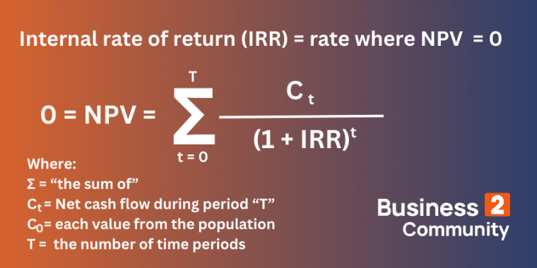 IRR formula