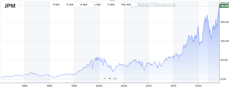 jpm historic stock prices