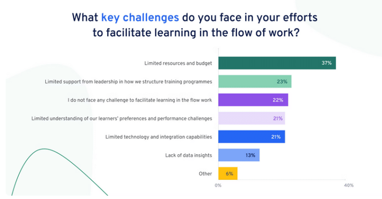 key challenges stats