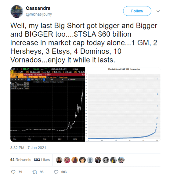 michael-burry-cassandra-tweet-tesla.png March 25, 2024 166 KB 635 by 684 pixels Edit Image Delete permanently Alt Text Learn how to describe the purpose of the image(opens in a new tab). Leave empty if the image is purely decorative.Title michael burry cassandra tweet tesla