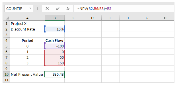 spreadsheet example cash flow and period