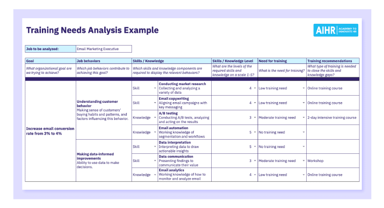 training needs analysis example