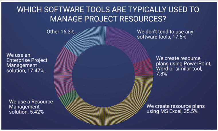 use of software in project management