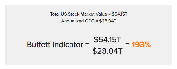 warren buffett stock market bubble indicator