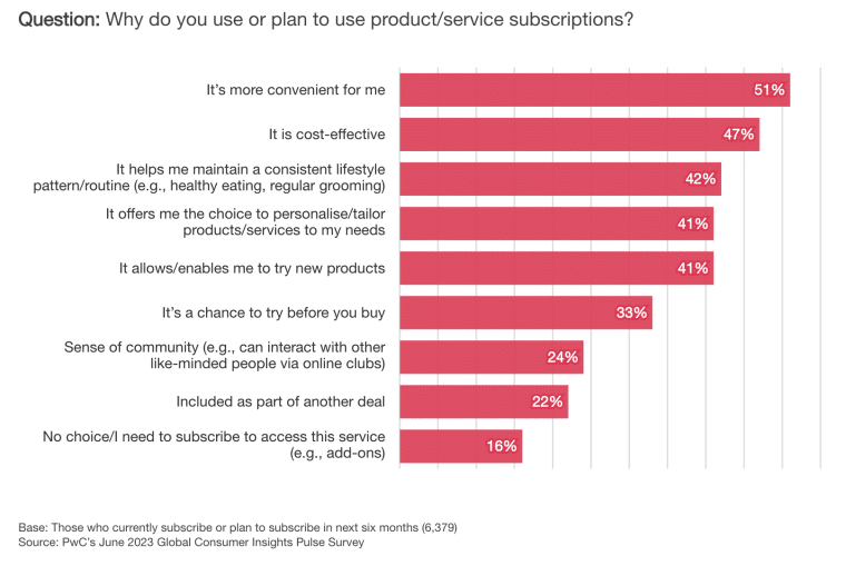 why millennials like subscriptions services