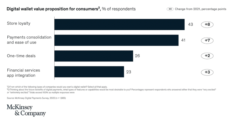 why people use digital payments