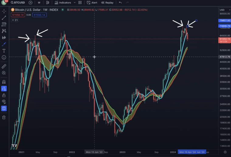 BTC graph