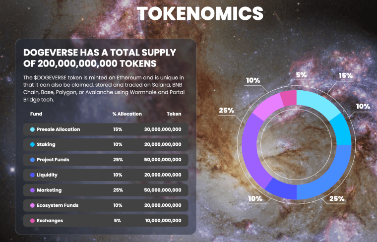 dogeverse tokenomics