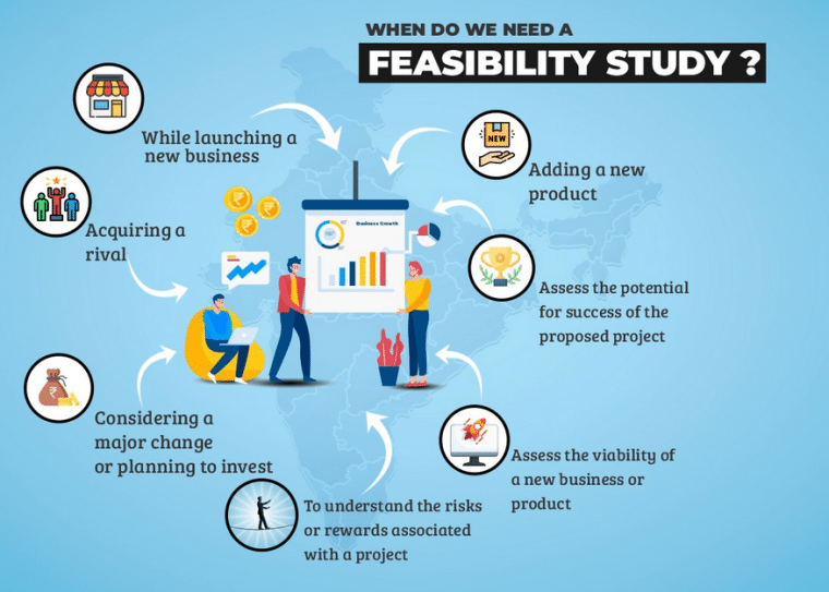 feasibility analysis diagram