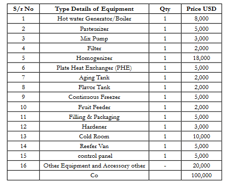 feasibility analysis example chart