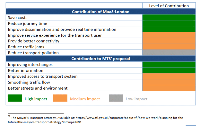 feasibility analysis example sheet