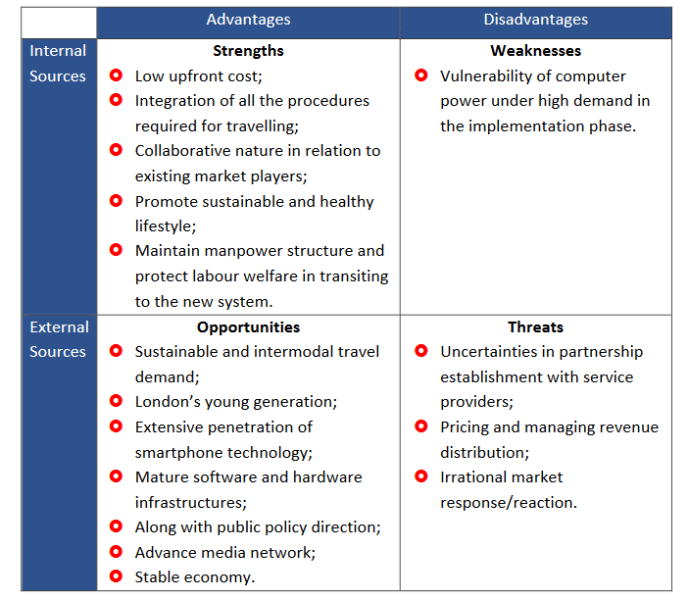 feasibility analysis swot example