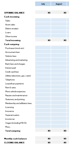 feasibility analysis example sheet