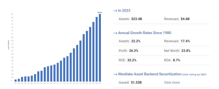 hankey group financials