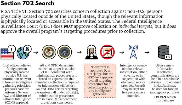 how to reform FISA