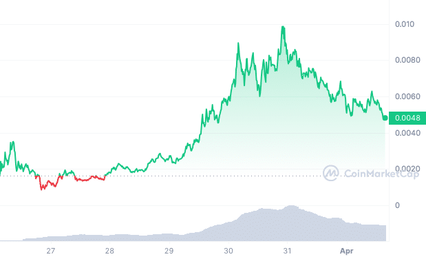 mew 30-day chart