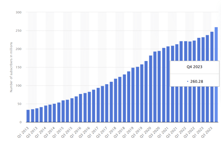 netflix subscribers