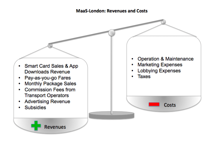 comparing revenues