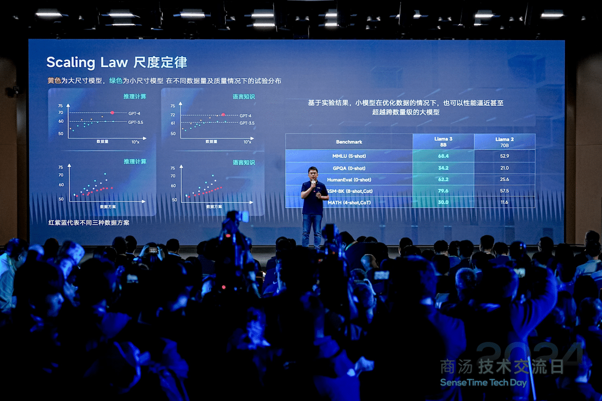 sensetime ai model