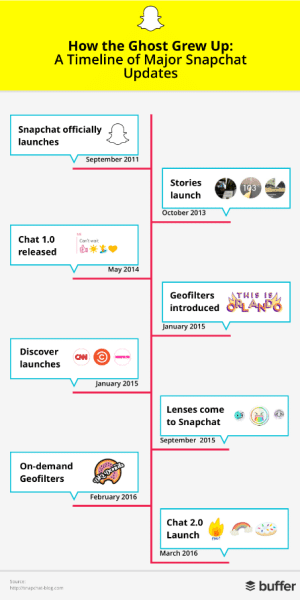 snapchat timeline