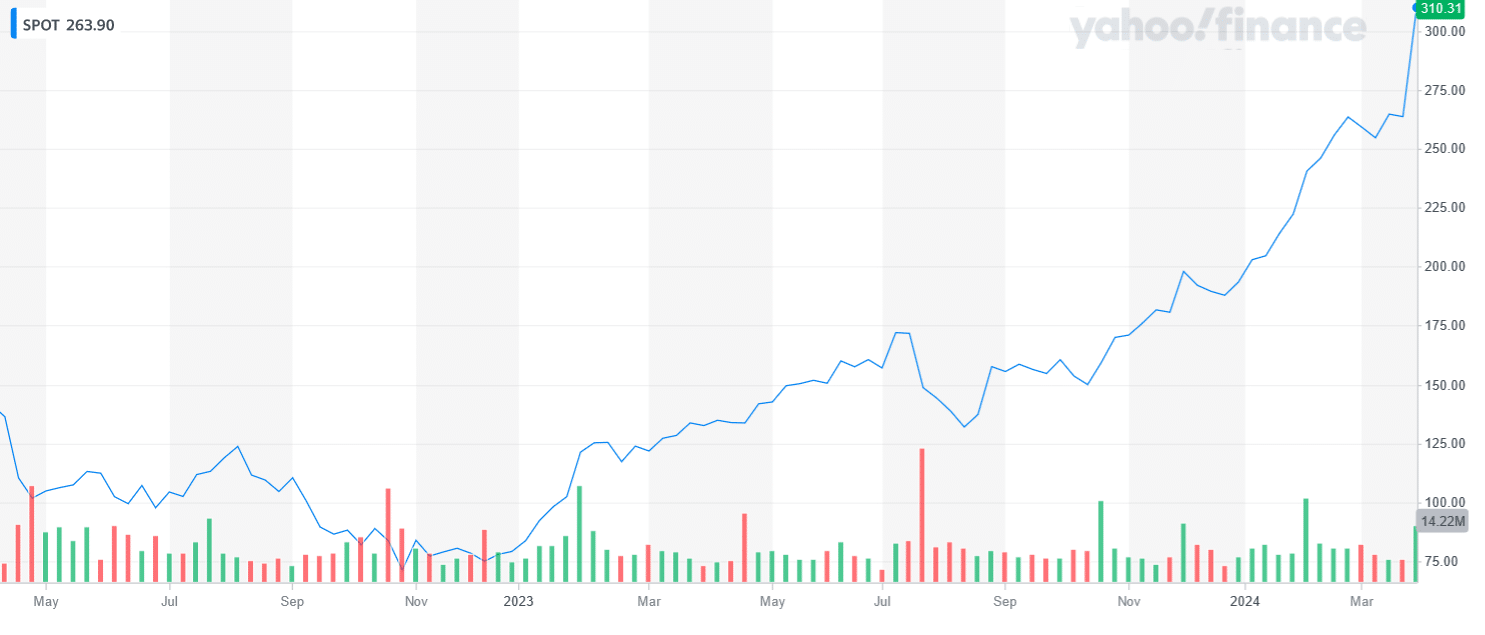 spot stock