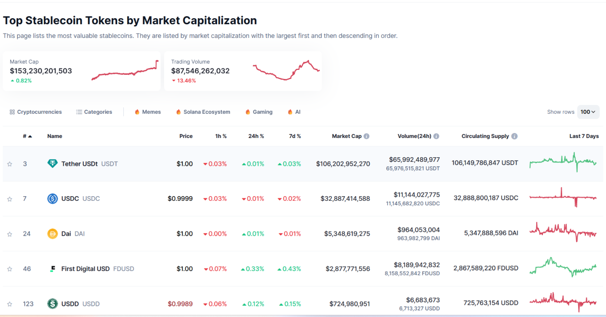 stablecoin market cap