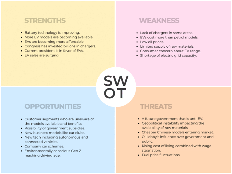 SWOT diagram