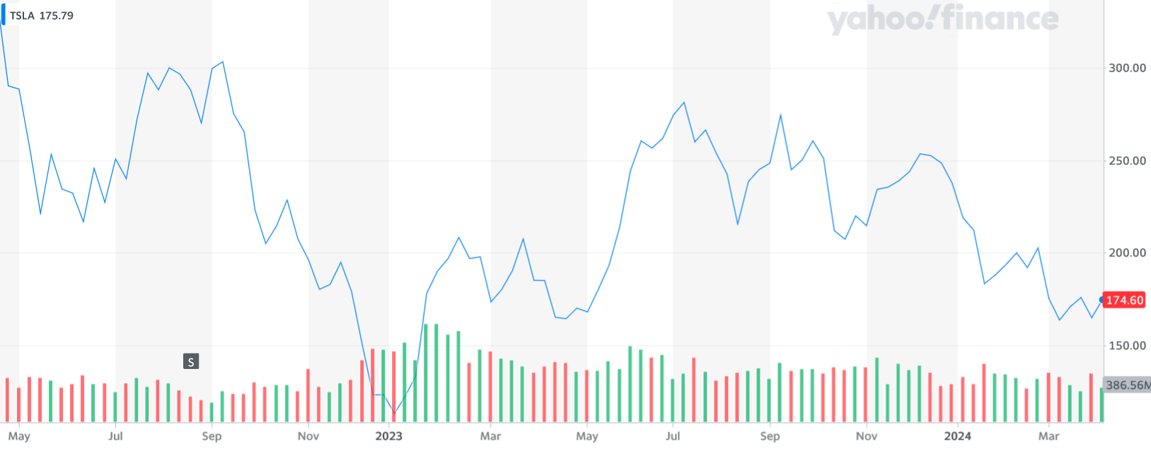 tsla stock