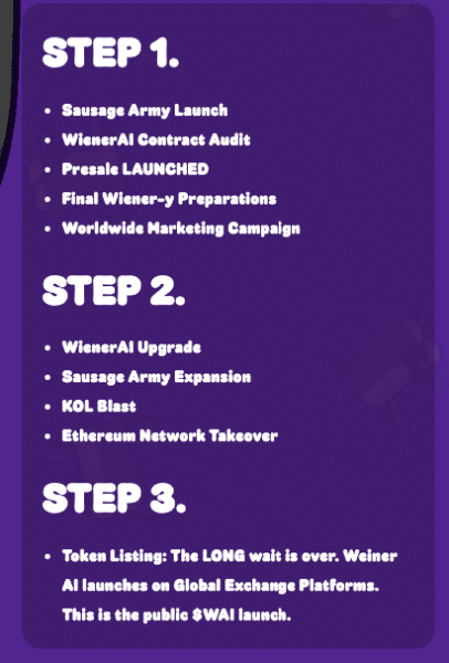 wienerai roadmap