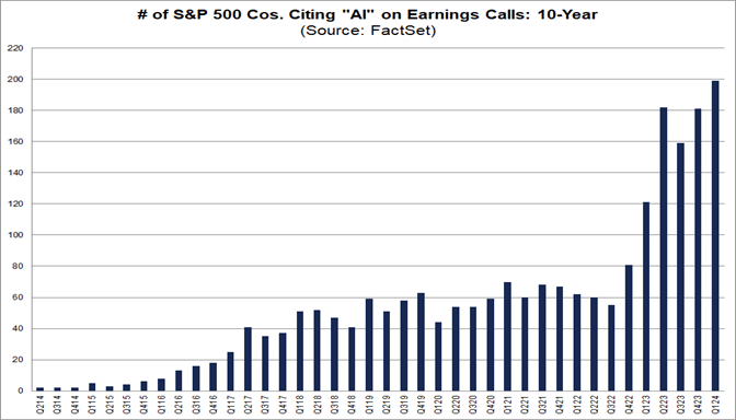 AI in Q1 earnings calls