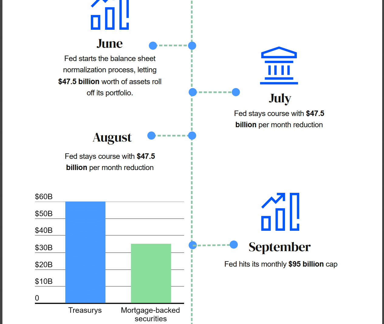 QT Timeline