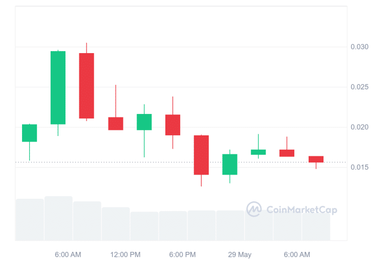 JENNER token price chart