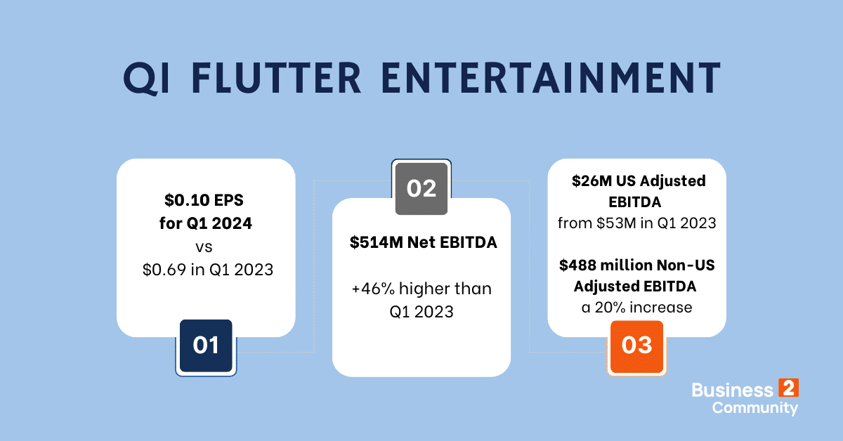 flutter-q1-report-highlights