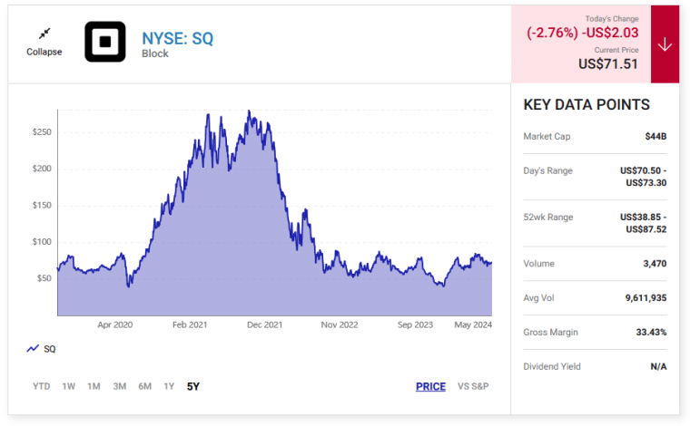 SQ stock chart