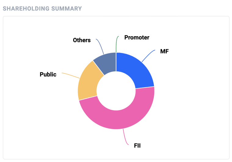 HDFC Ownership