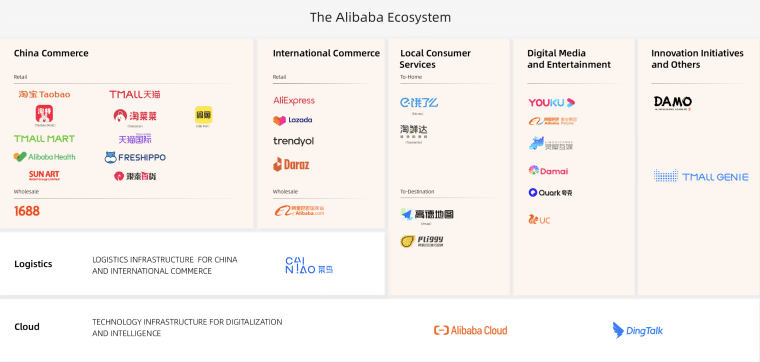 History of AliExpress: Redefining Cross Border Ecommerce Since 2010