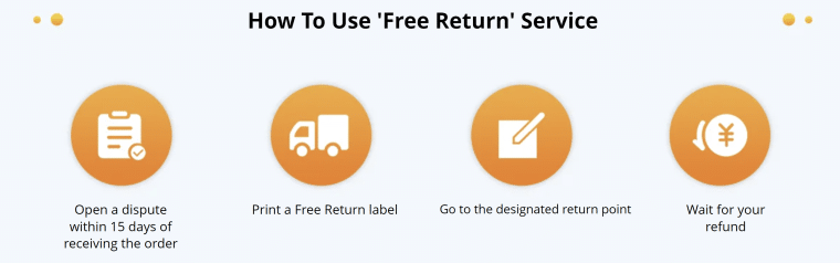 Temu Free Return service